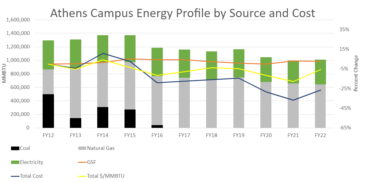 Sustainable Infrastructure Hub Energy Ohio University